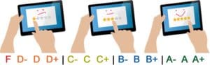Online Nursery Ratings Reviews