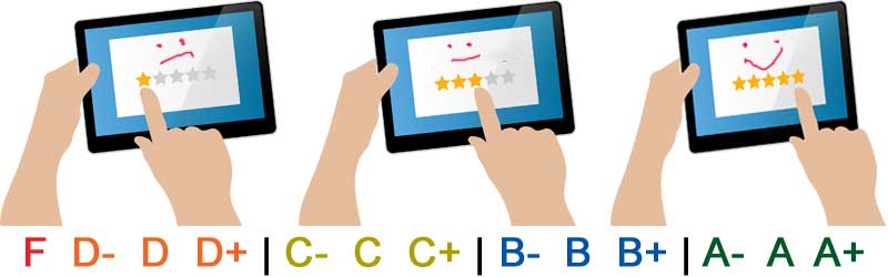 Online Nursery Ratings Reviews