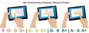 Online Nursery Rankings